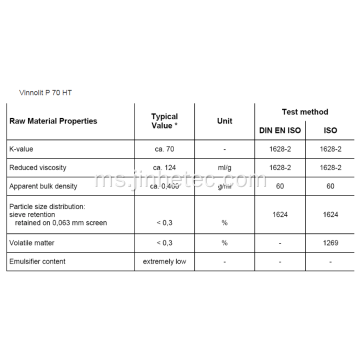 Soluryl Pvc Paste Resin Pg680 EL103 Gred Emulsi